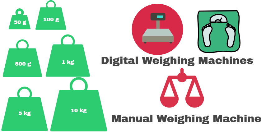 Weighing machine